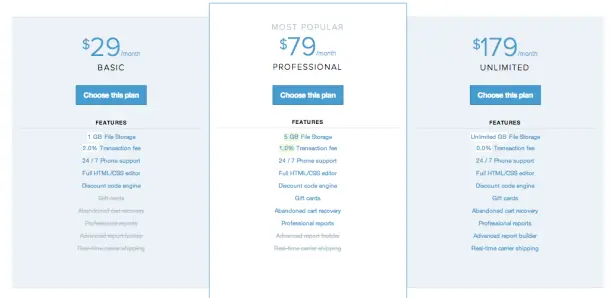 Shopify pricing