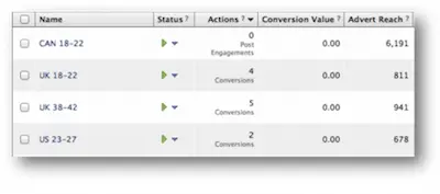 Facebook ad segmentation