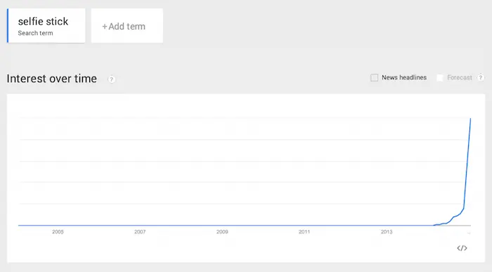 Breakout selfie stick trend