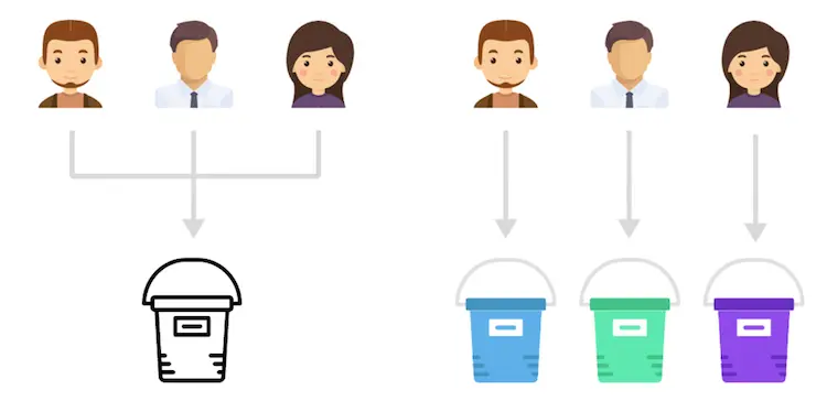 segmentation-buckets