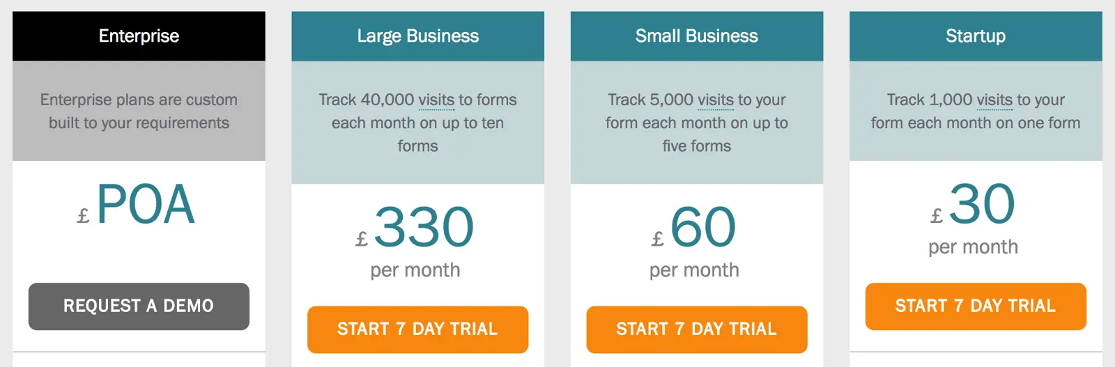 Formisimo pricing plans for different business sizes and corresponding monthly fees.