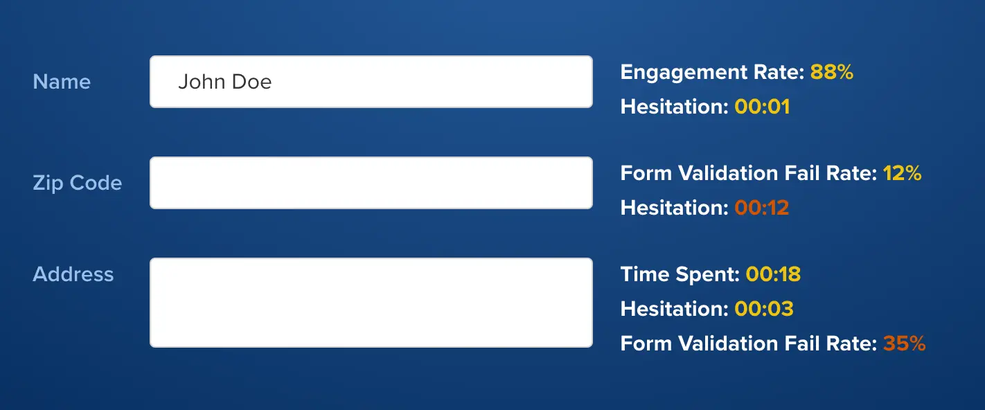 Insightly form analytics showing visitor engagement and validation rates.