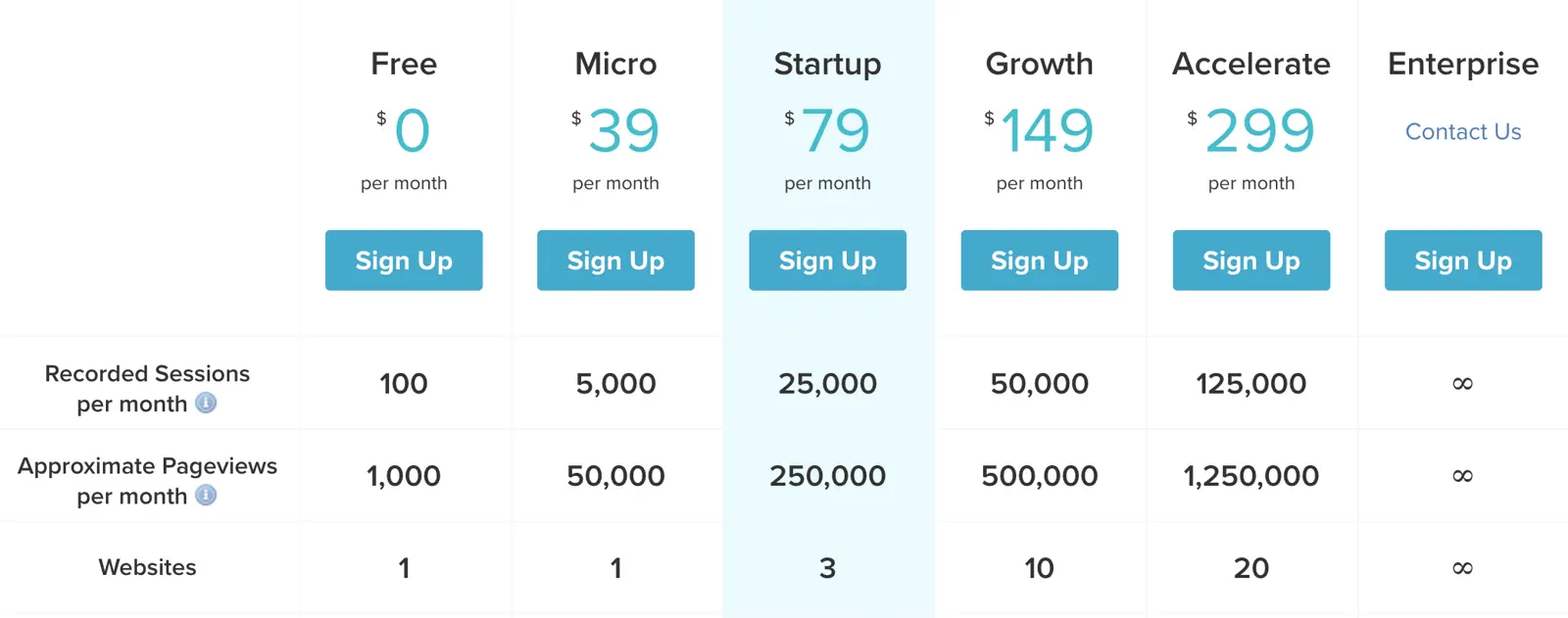 Inspectlet pricing tiers and features overview.