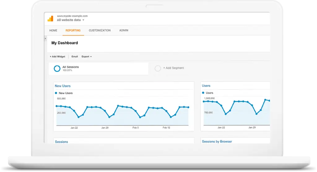 Google Analytics dashboard showing user session trends over time.