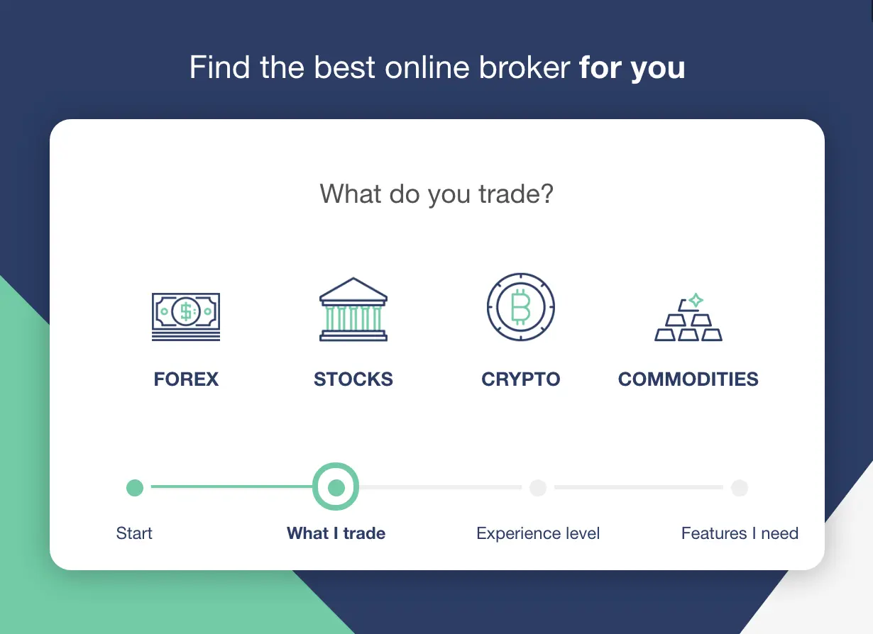 Multi-step form asking users about trading preferences: Forex, Stocks, Crypto, and Commodities.