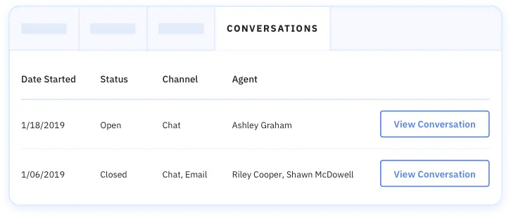 ActiveCampaign conversations dashboard showing chat interactions.