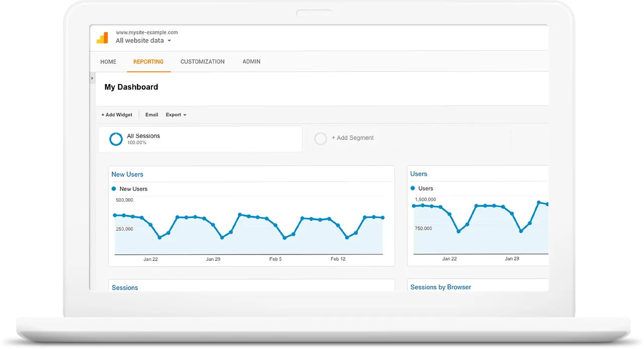 Google Analytics dashboard showing sessions and user metrics over time.