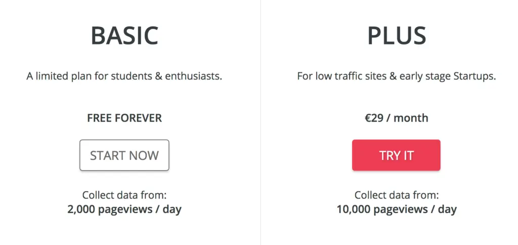 Freemium pricing plans comparing data collection limits for Basic and Plus tiers.