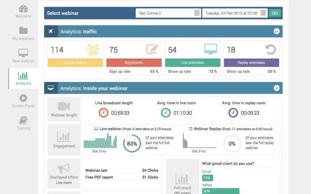 Webinar analytics dashboard displaying traffic and engagement metrics.