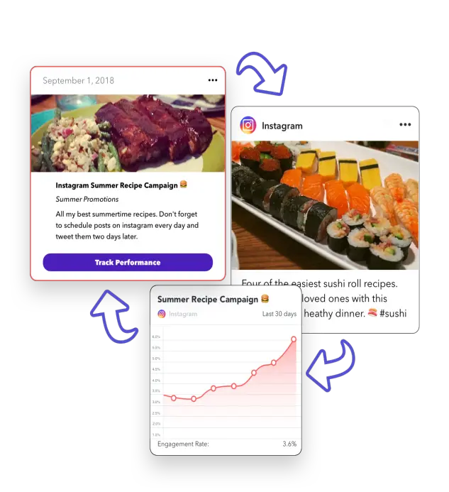 Instagram Summer Recipe Campaign engagement data and performance trends.