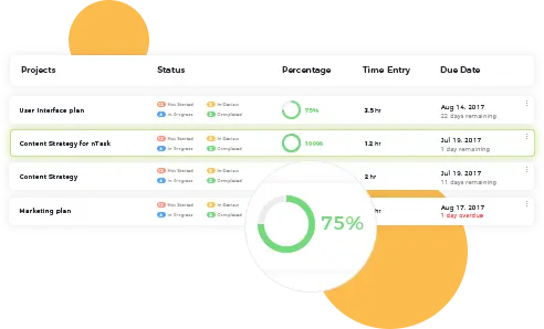 nTask project management interface showing task status and progress percentage.