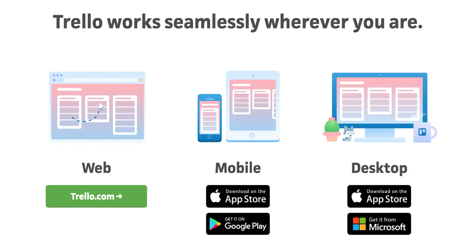 Trello showing its availability across web, mobile, and desktop platforms.