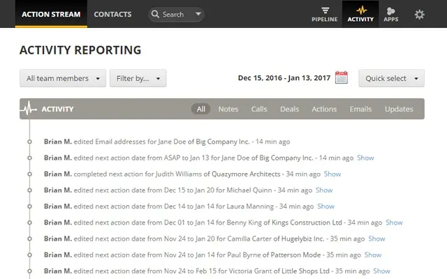 RescueTime activity reporting showing team member actions and updates.