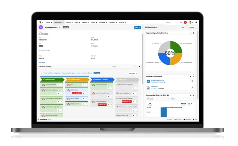 SugarCRM opportunity management dashboard showing customer journey and forecast metrics.