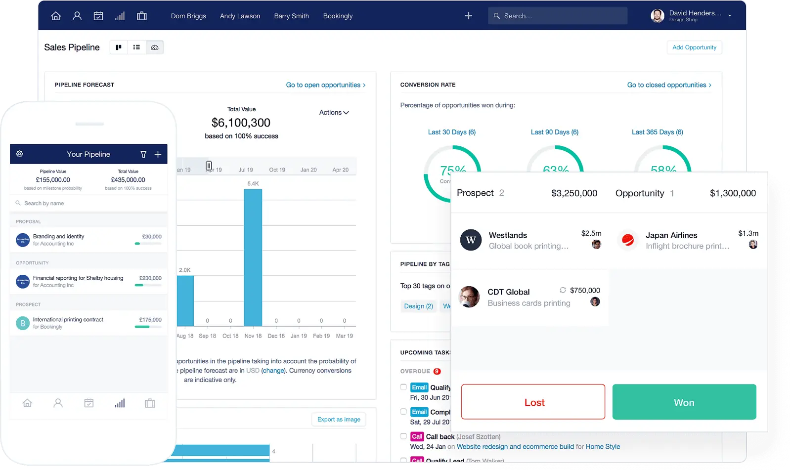 Capsule CRM dashboard showing sales pipeline and opportunity details.