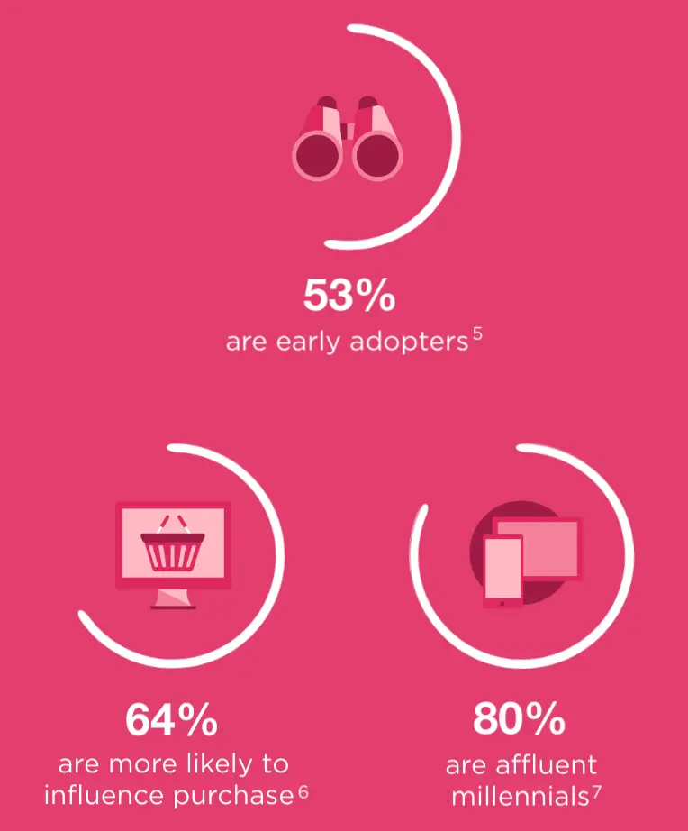 Twitter analytics showing tweet engagement metrics related to photos and GIFs.