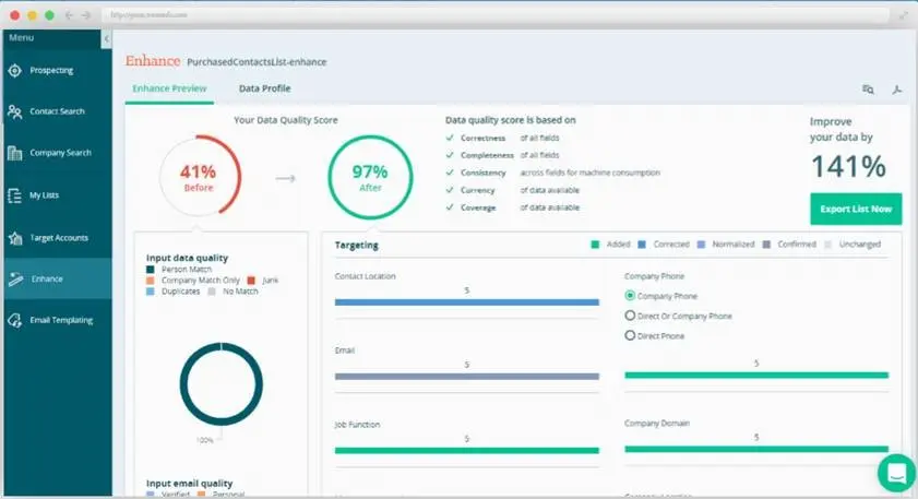 ZoomInfo data quality dashboard showing improvements before and after enhancement.