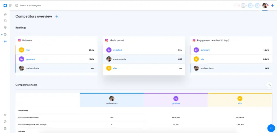 Iconosquare dashboard