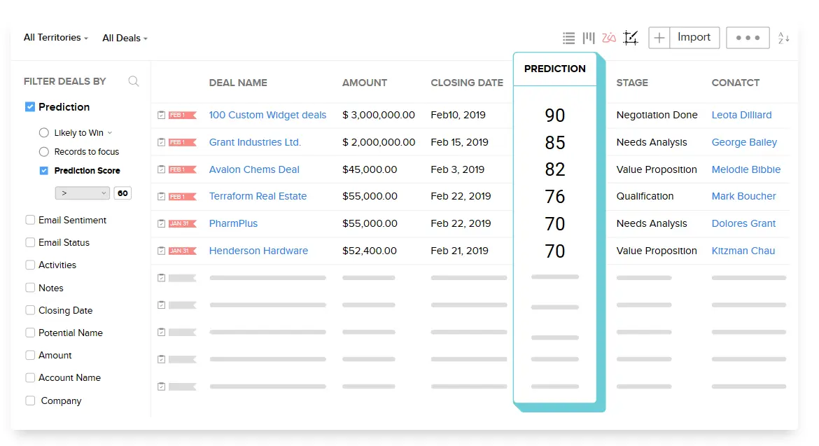 Zia gives you a prediction score for each deal.