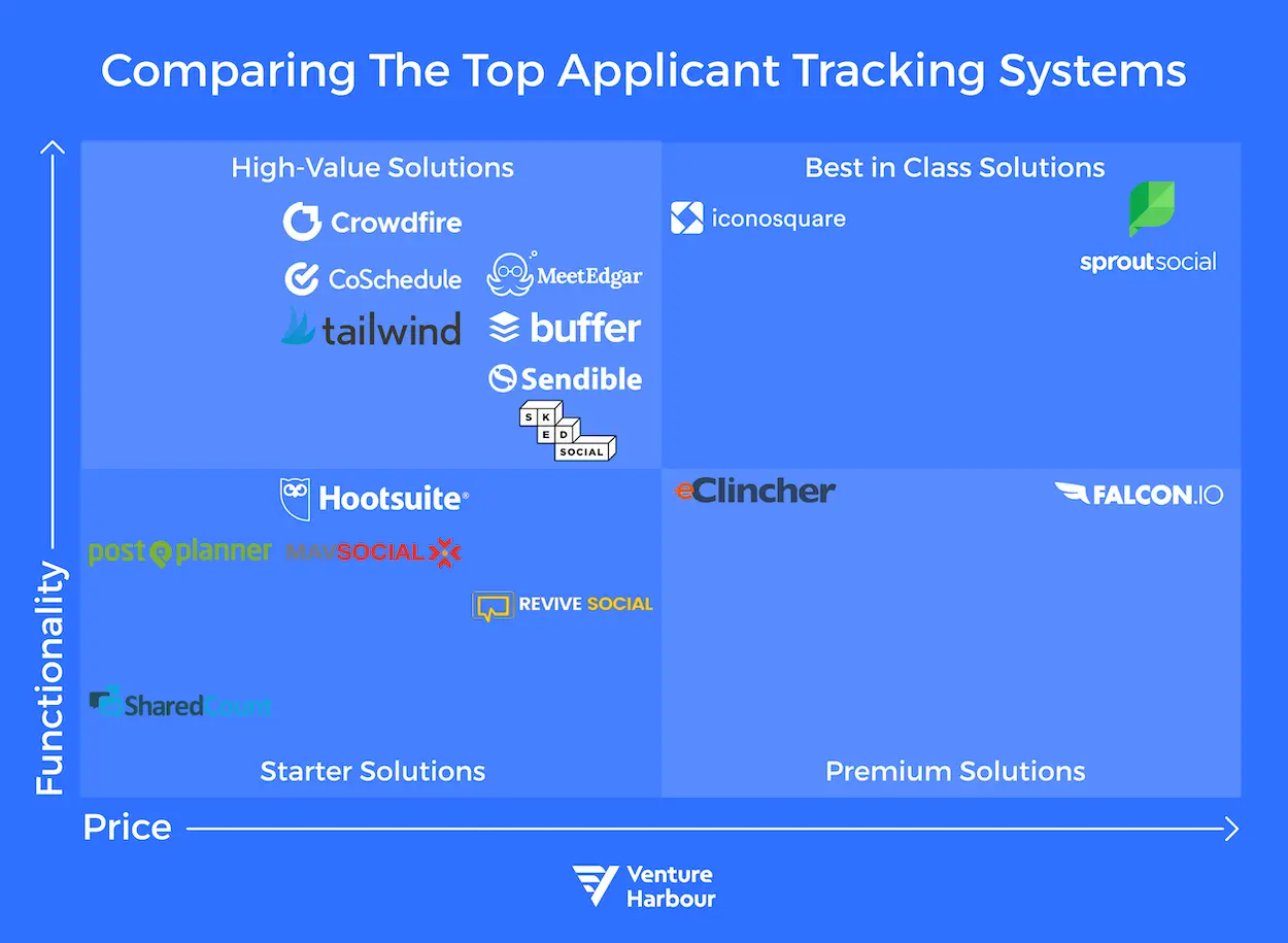 Choosing Social Media Management Tools