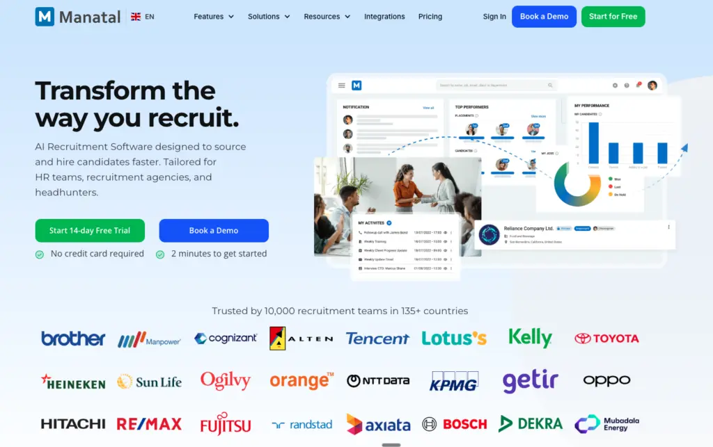 Manatal dashboard showing candidate profiles and recruitment analytics.