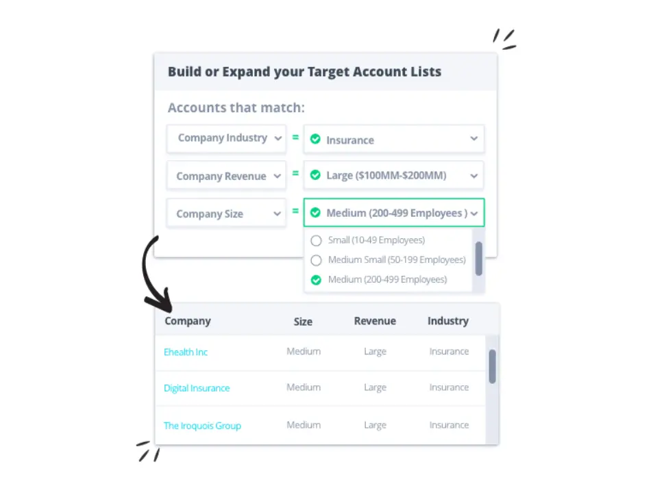 RollWorks account targeting interface showing company size and industry filters.