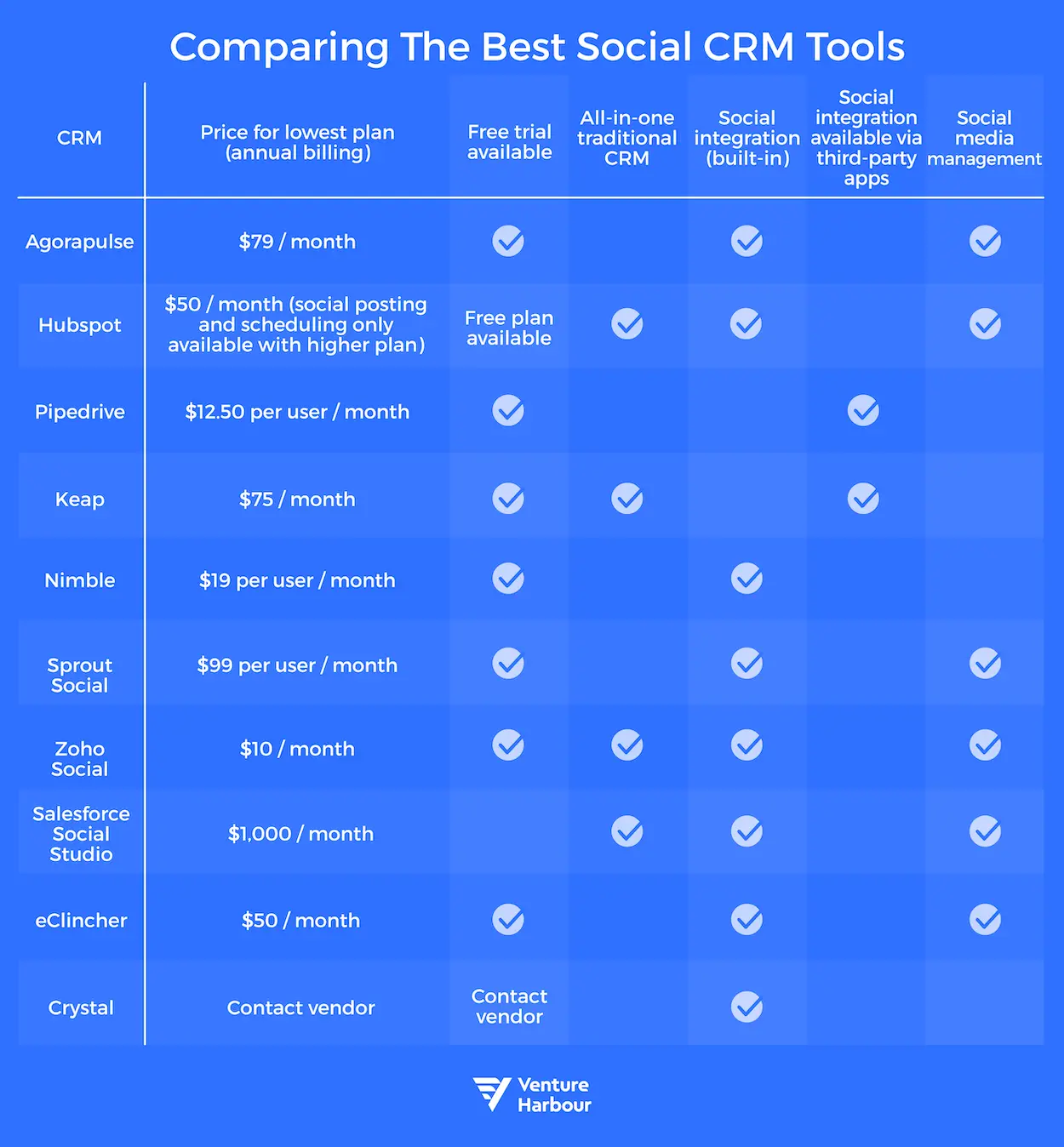 best social crm tools comparison
