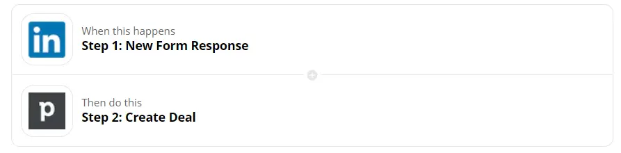 Zapier integration showing LinkedIn Lead Gen Form triggering new deal creation in Pipedrive.