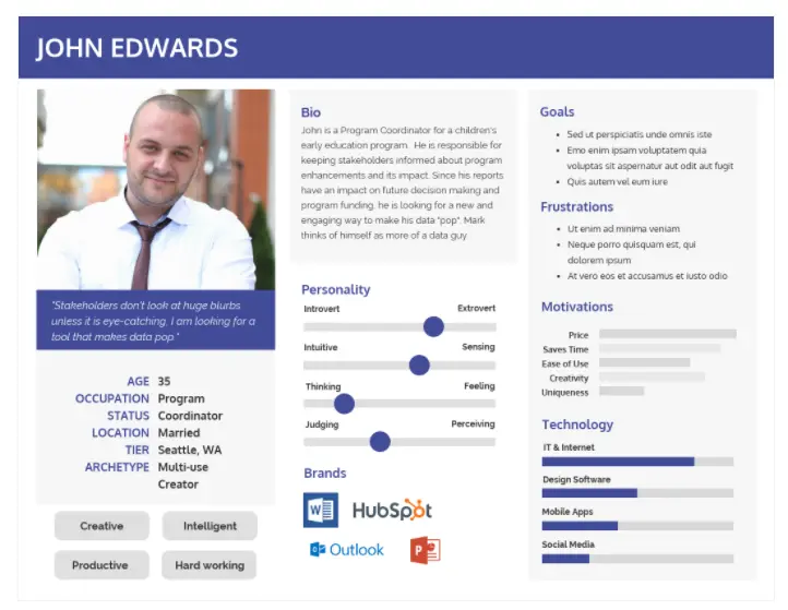 Customer persona outlining traits, frustrations, and motivations of an ideal customer.