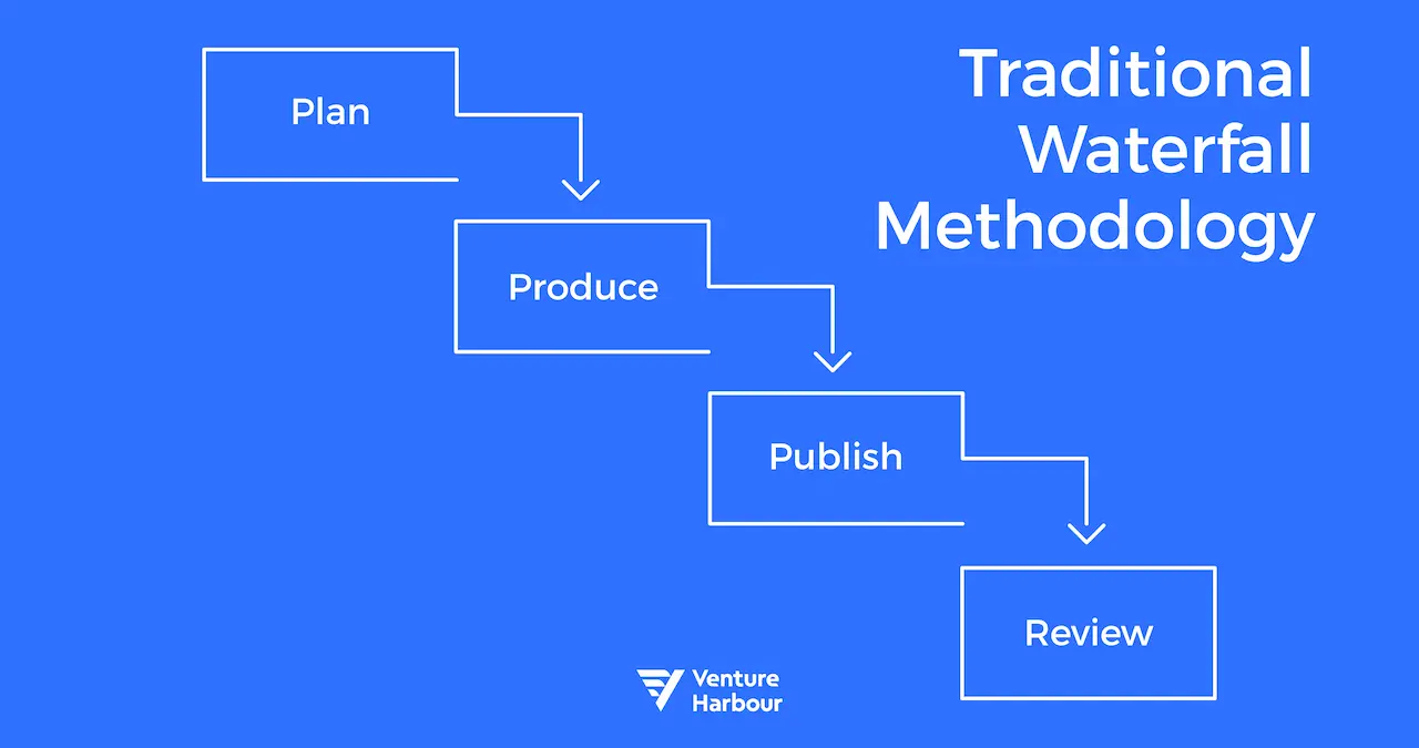 traditional waterfall technology