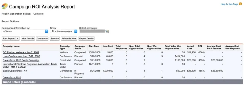 Salesforce marketing campaigns overview with performance metrics and budget allocation.