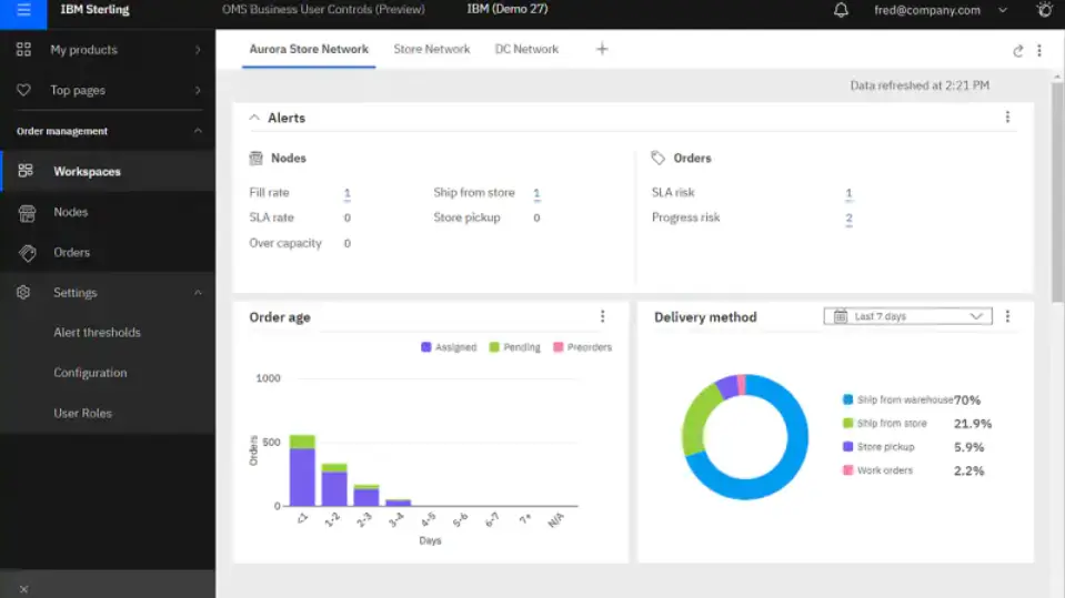 IBM Sterling dashboard displaying order management and delivery metrics.