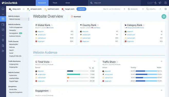 SimilarWeb website overview showing traffic statistics and rankings for various e-commerce platforms.