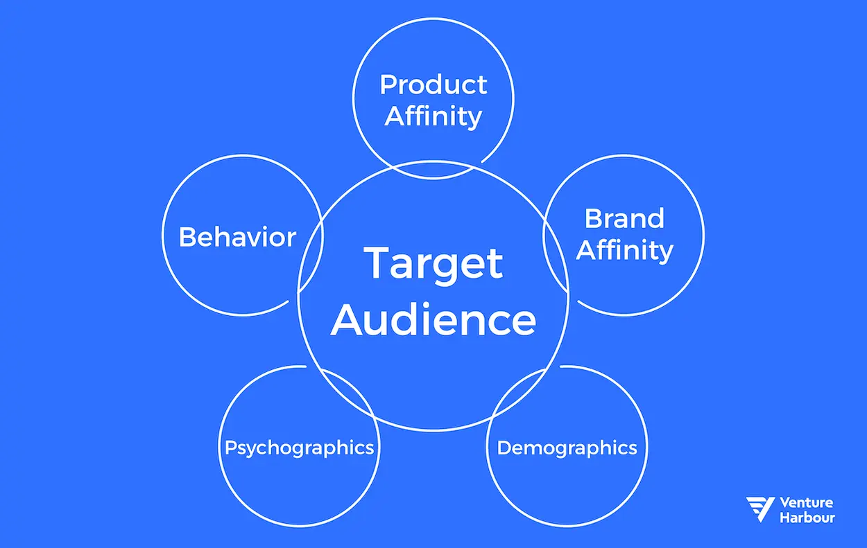 The Drawbacks of Marketing Without a Target Audience