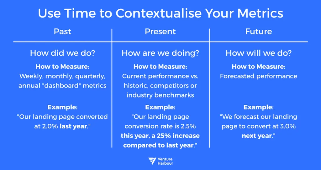 use time to contextualise your metrics