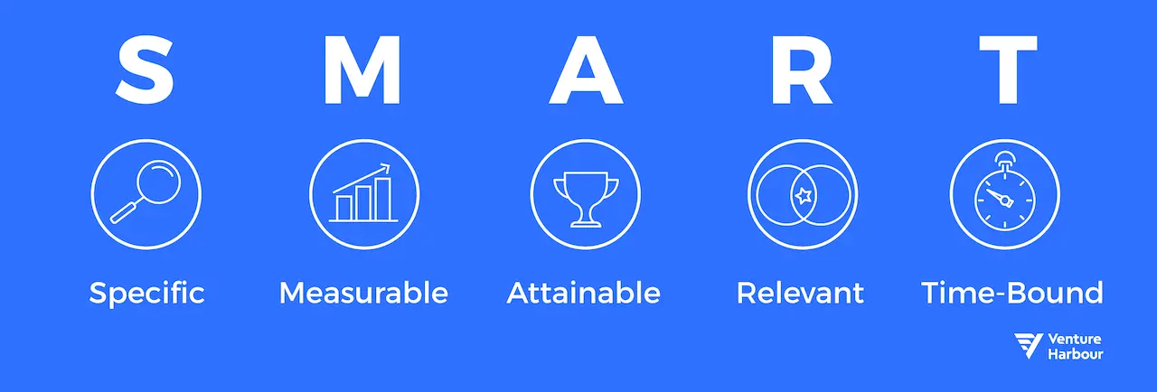 Pair Your Marketing Metrics with SMART Goals