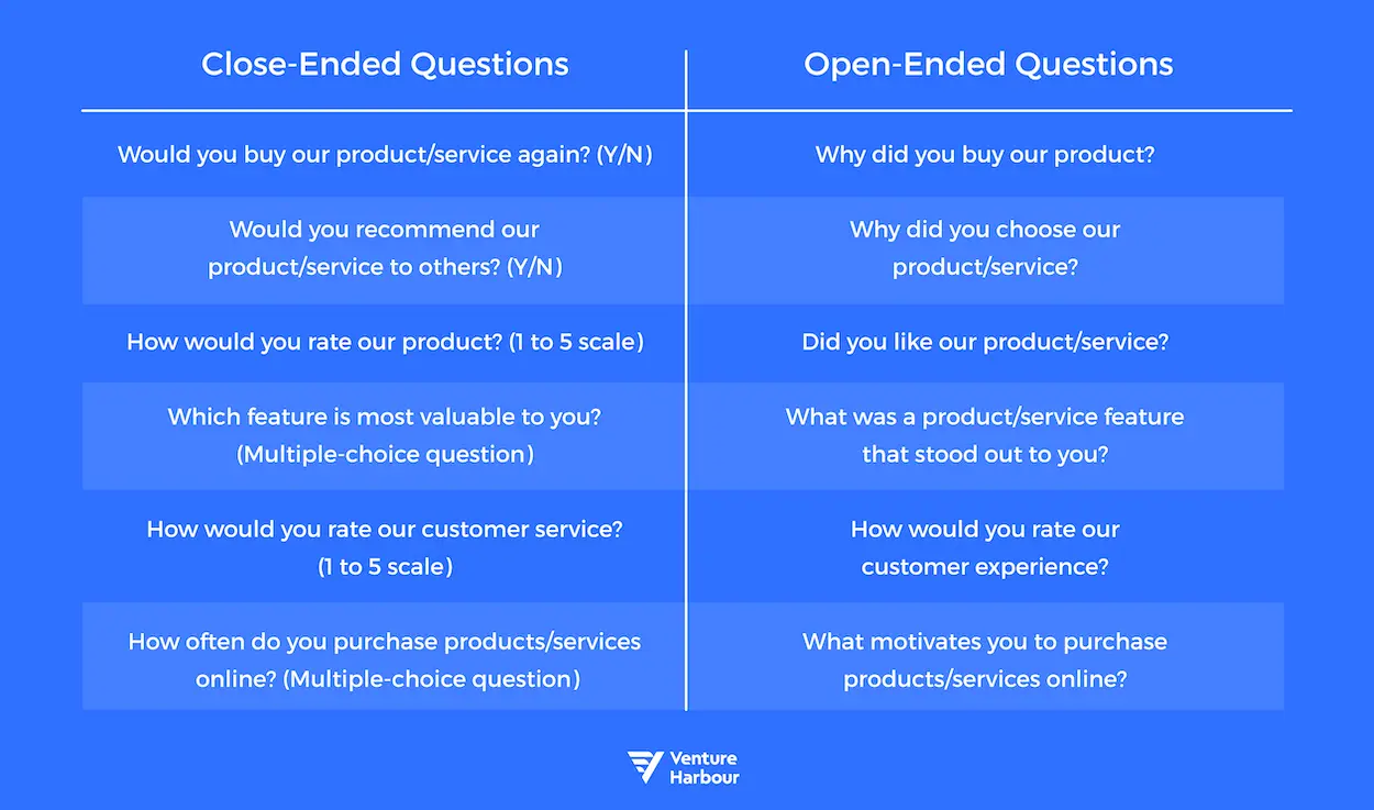 Keep the survey short and ask more close-ended questions