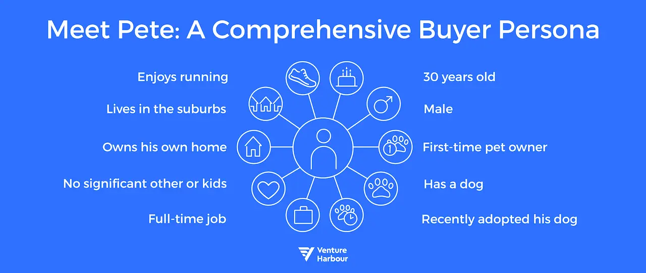 Segment your audience by developing buyer personas