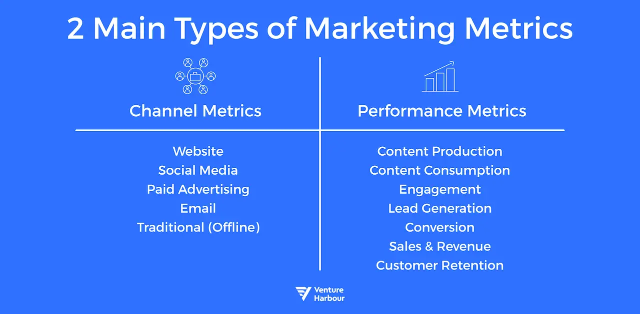 Measure and optimise