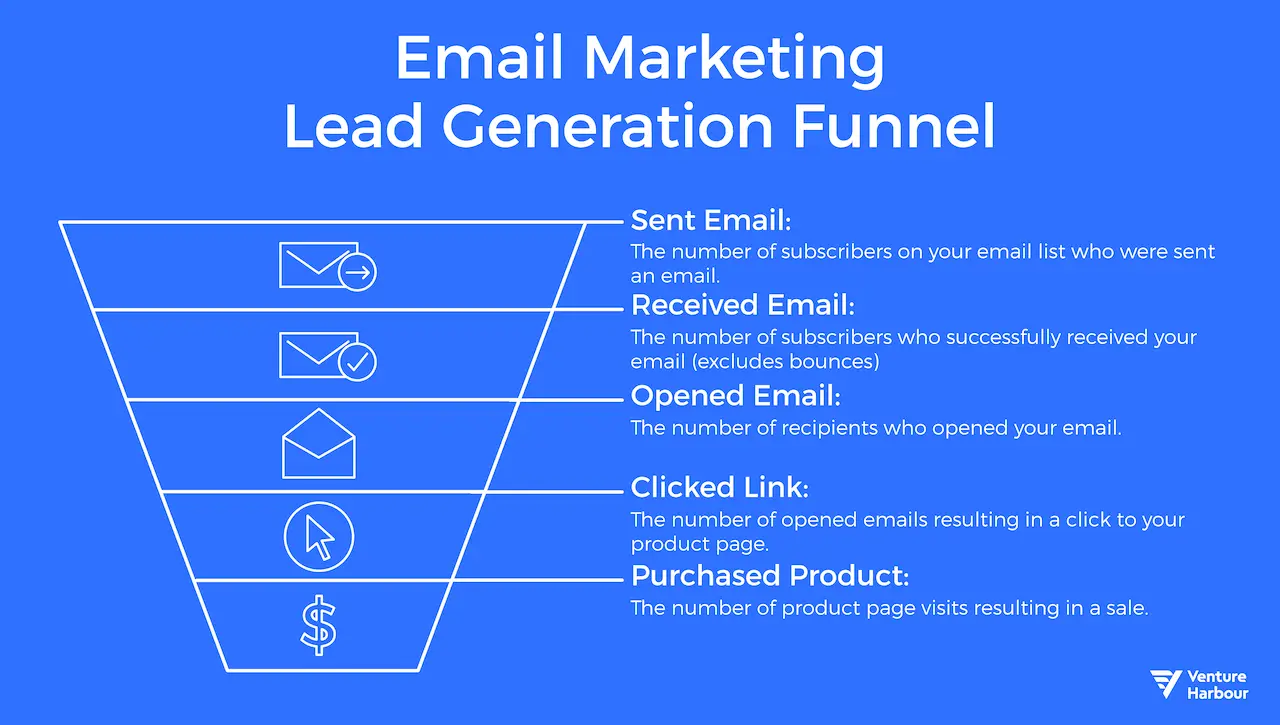 email marketing lead generation funnel