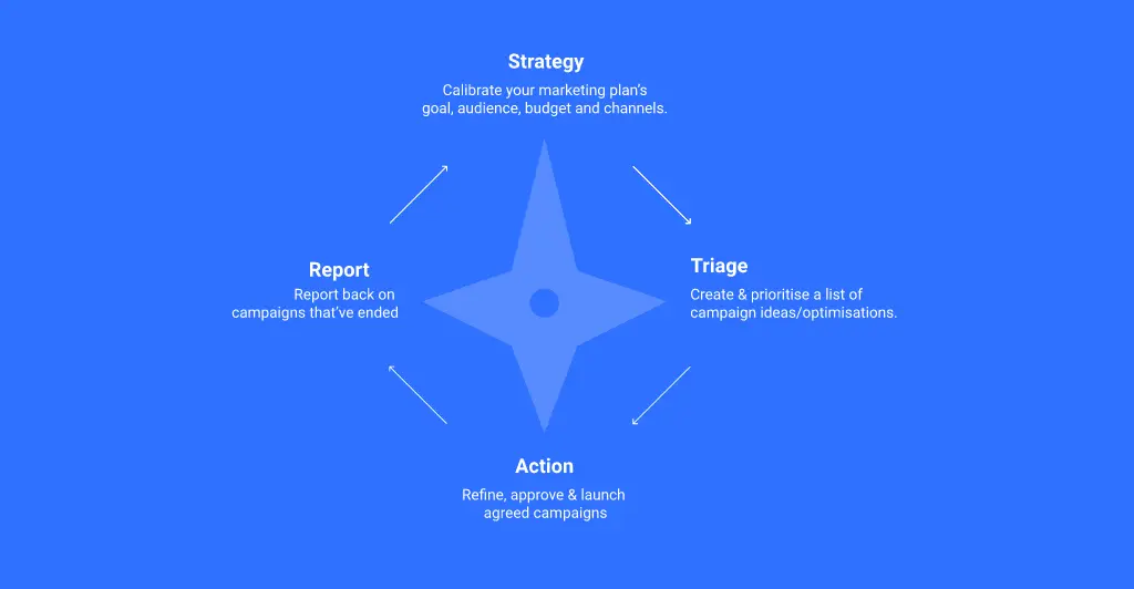 How to Develop Your Marketing Plan