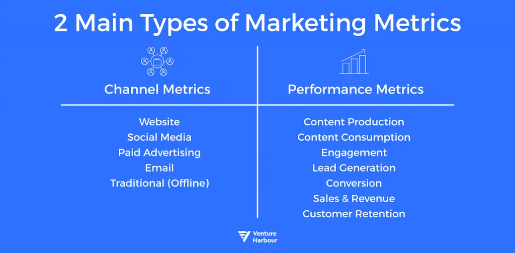 How to Measuring & Track Marketing Performance