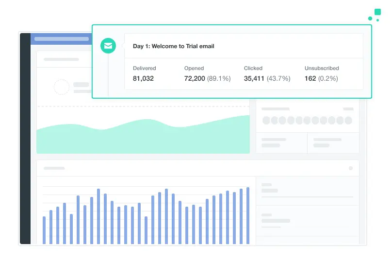 Ortto dashboard showing email campaign metrics including delivered, clicked, and unsubscribed rates.