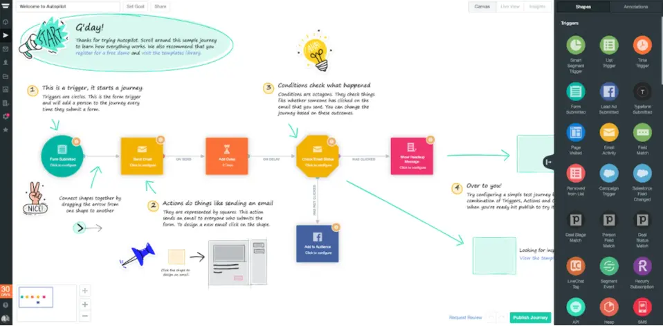 Autopilot journey map illustrating various user actions and triggers.