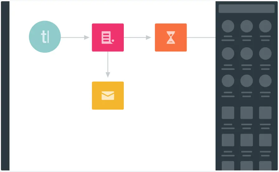 Ortto automation workflow illustrating the sequence of message delivery stages.