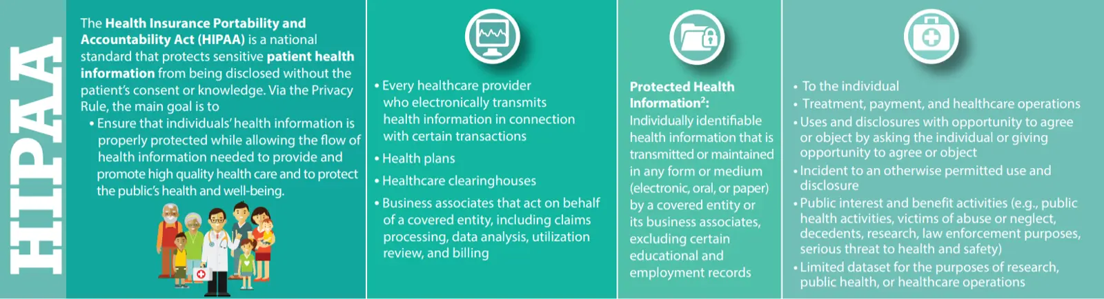 HIPAA guidelines outlining patient privacy and healthcare operations.