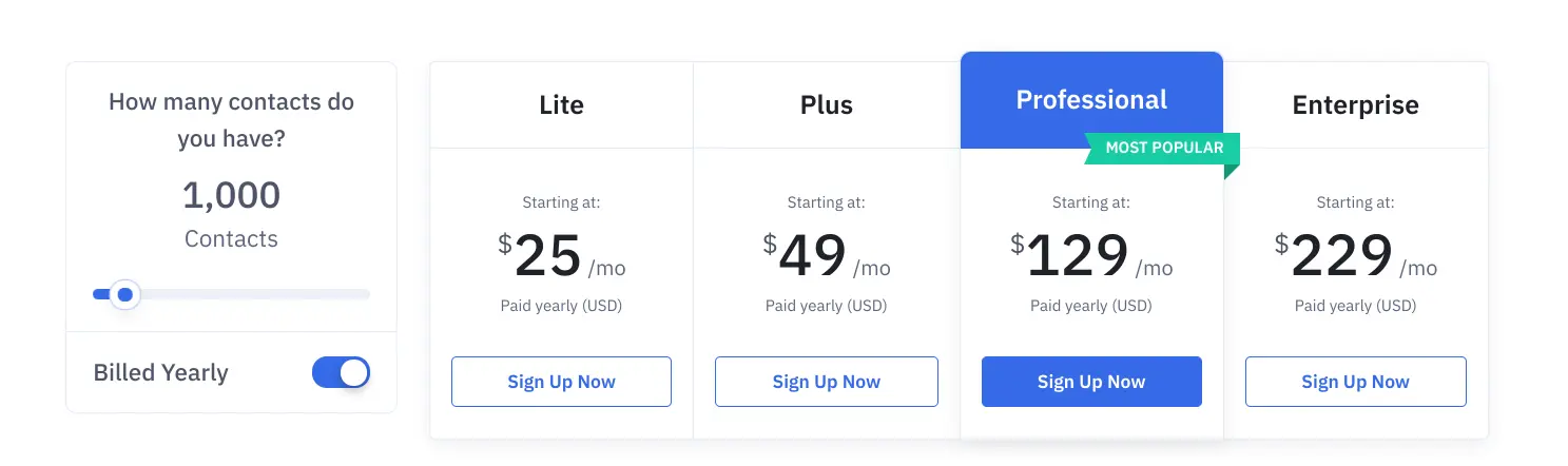 ActiveCampaign pricing plans for different contact tiers.