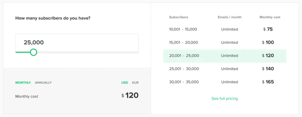 ActiveCampaign pricing table showing subscriber tiers and monthly costs.