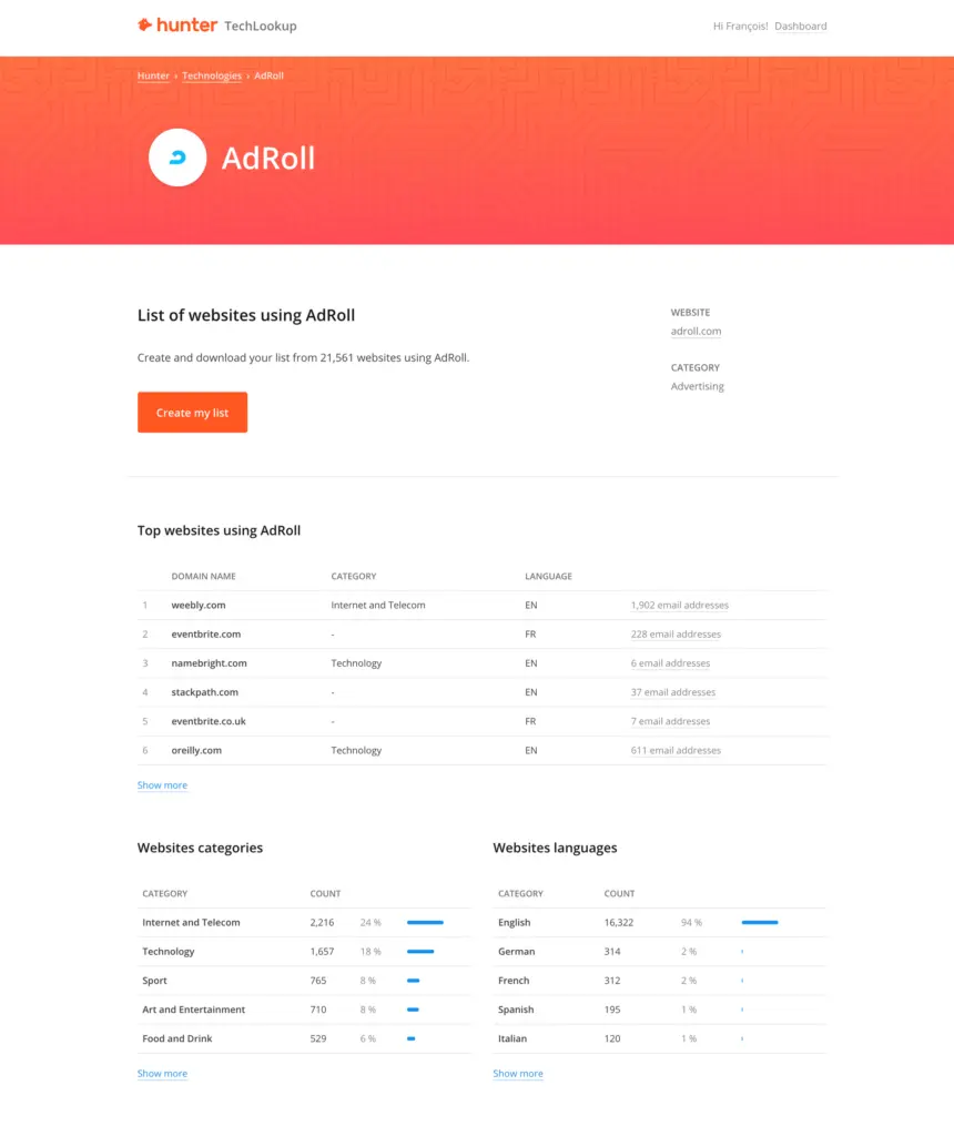 Websites using AdRoll from Hunter TechLookup.