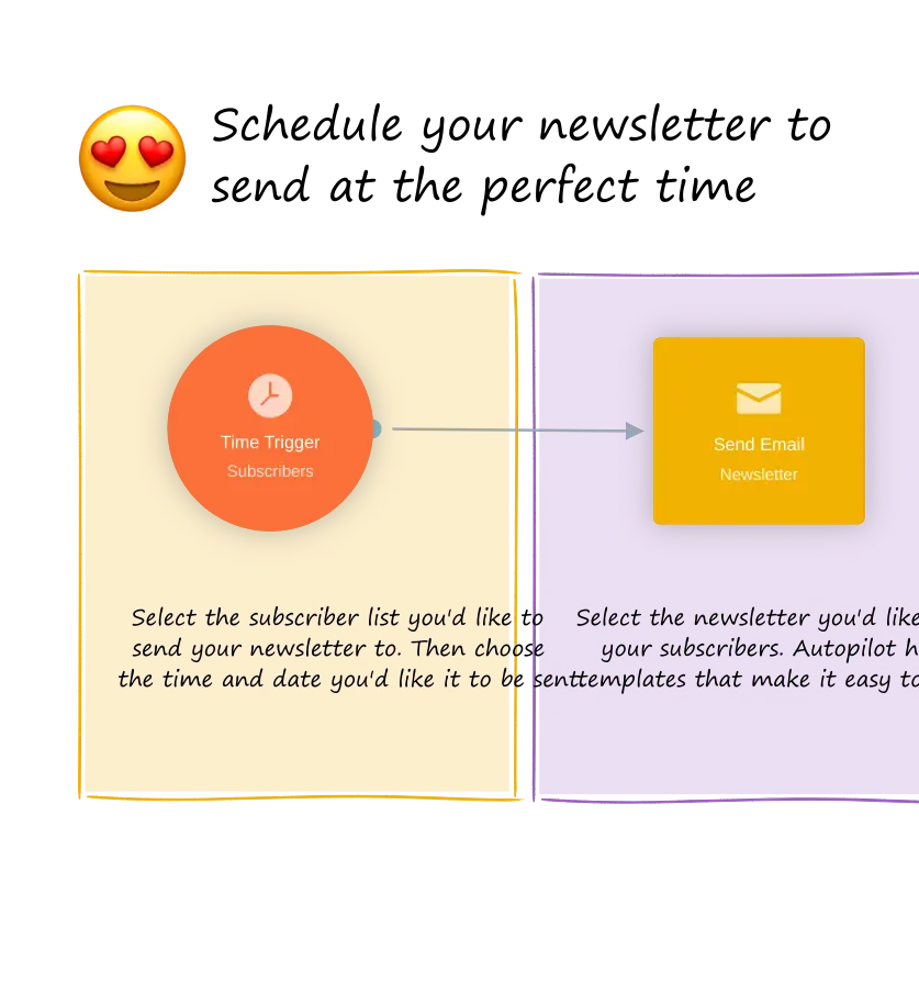 Ortto automation workflow showing email sending triggers and subscriber selection.